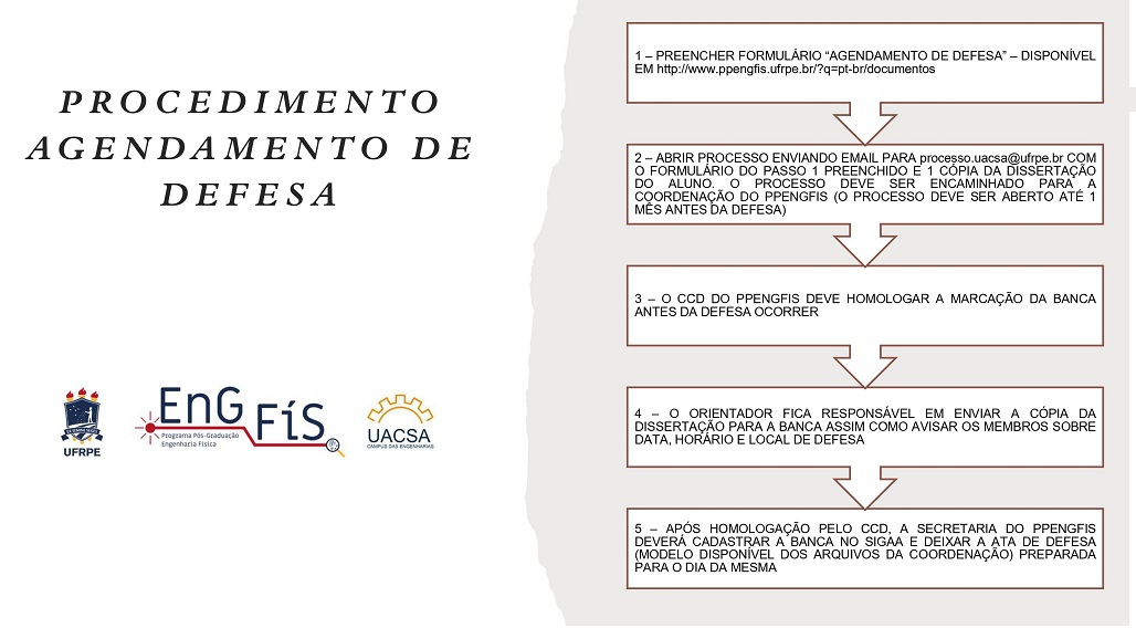 Tutorial para Agendamento de Defesa