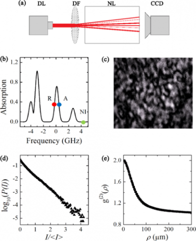 DOCENTES DO PPENGFIS PUBLICAM ESTUDO NA PHYSICAL REVIEW A